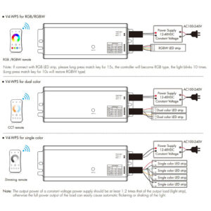 Hermetiškas IP67 nuolatinės įtampos RGB/RGBW valdiklis V4-WPS 12-36V 4x5A - Image 5