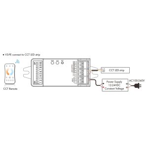 3 kanalų LED valdiklis su 24GHz mikrobangų būvio jutikliu - davikliu V3-PE + RF2.4GHz - Image 4