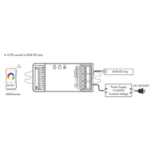 3 kanalų LED valdiklis su 24GHz mikrobangų būvio jutikliu - davikliu V3-PE + RF2.4GHz - Image 5